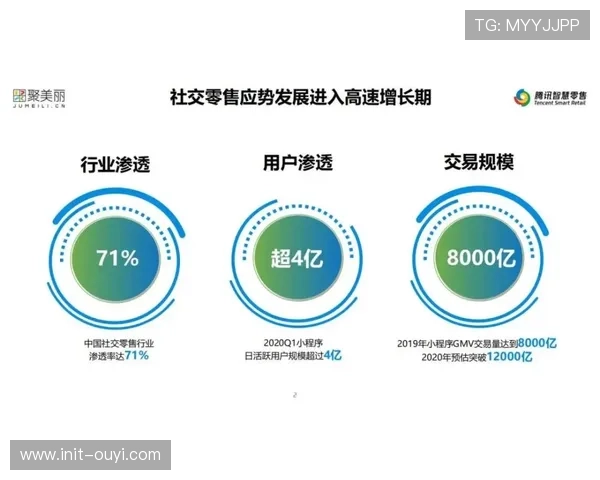 智慧体育平台逐步构建运动社交闭环，增强用户参与黏性